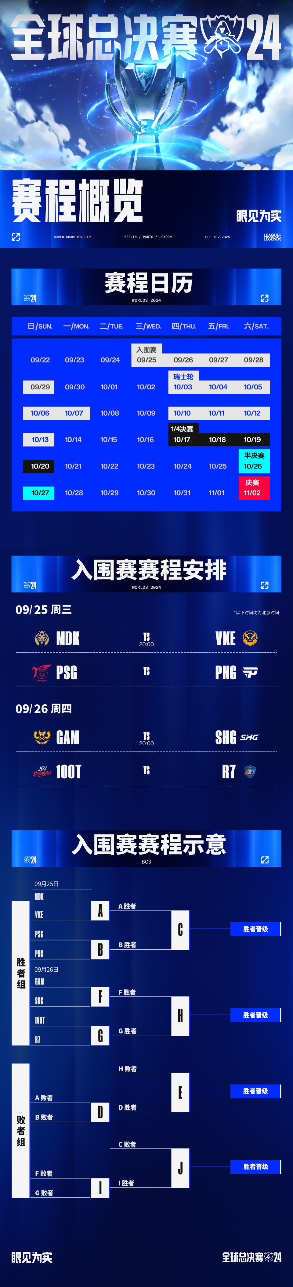 英雄联盟官方发布赛后数据,表现引争议的简单介绍 英雄联盟官方发布赛后数据,表现引争议的简单介绍